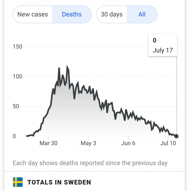 sweden_deaths.png